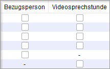 Bezugsperson und Videosprechstunde stellen Sie je Therapiestufe getrennt ein. Voreinstellung für Bezugsperson und Videosprechstunde