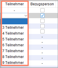 Bei aktivierter Videosprechstunde begrenzt EPIKUR die Teilnehmerzahl auf acht. Teilnehmerbegrenzung bei aktivierter Videosprechstunde