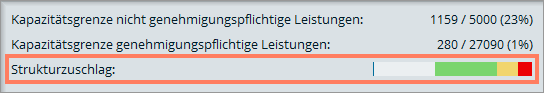 Die Anzeige des Strukturzuschlags steht unterhalb der Patientenliste.
