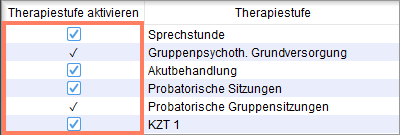Die Funktionen einer inaktiven Therapiestufe sind ausgegraut. Ausgegraute Funktionen einer inaktiven Therapiestufe