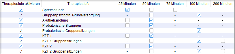 Die Vorschlagszeit legen Sie je Therapiestufe fest. Voreinstellung der Vorschlagszeit je Therapiestufe